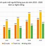 Gdp Bình Quân Đầu Người Campuchia 2022