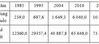 Gdp Tỉnh Nghèo Nhất Trung Quốc