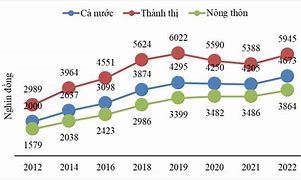 Gdp Việt Năm 2019 Tổng Cục Thống Kê