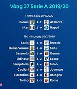 Lịch Thi Đấu Brazil Serie A