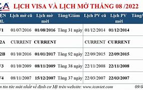 Lịch Visa Tháng 8 2022